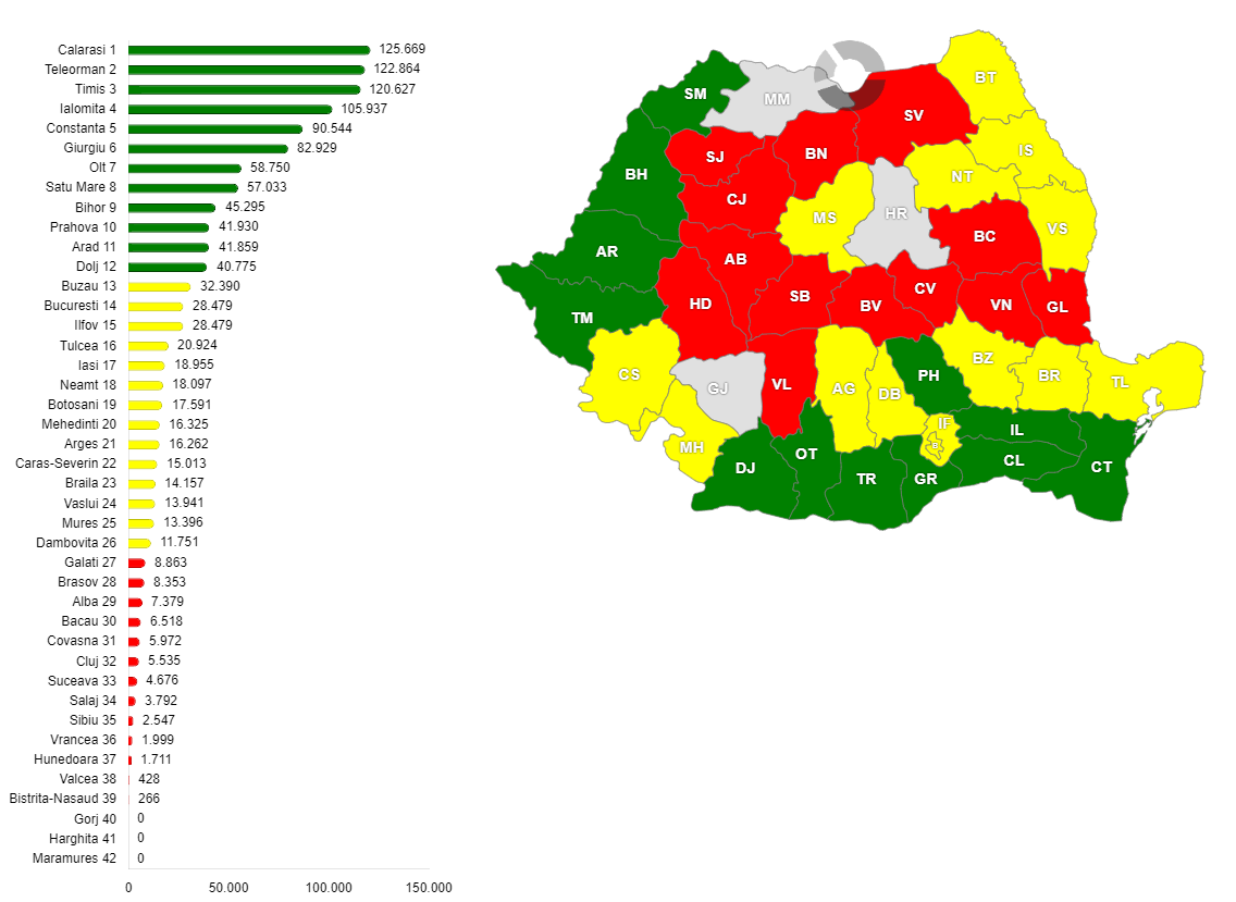 Producția de rapiță în România, pe județe, în anul 2022